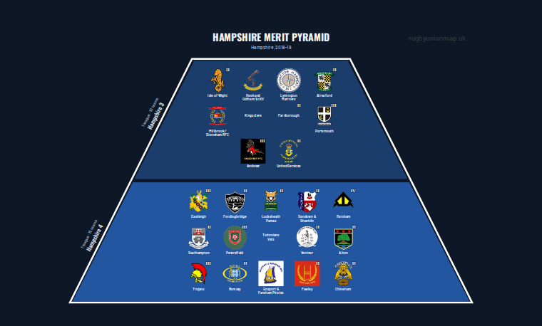 Hampshire merit pyramid for 2018-2019: club crests by tier (club names labelled)