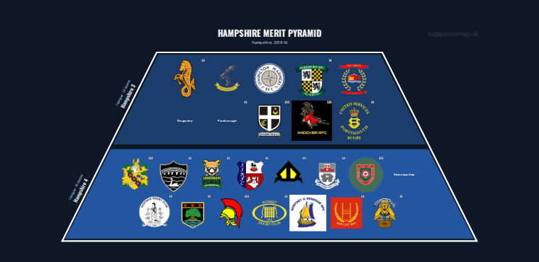Hampshire merit pyramid for 2018-2019: club crests by tier