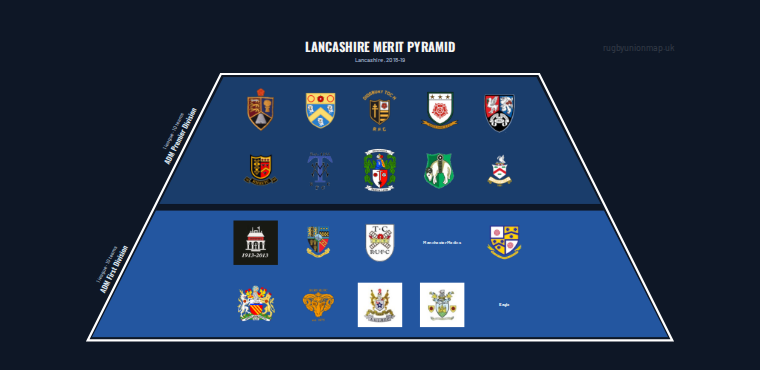 Lancashire merit pyramid for 2018-2019: club crests by tier