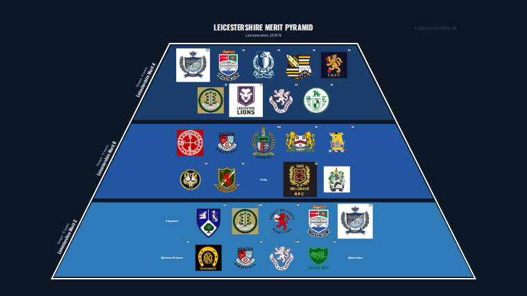 Leicestershire merit pyramid for 2018-2019: club crests by tier