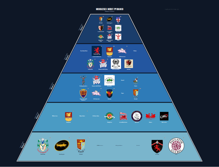 Middlesex merit pyramid for 2018-2019: club crests by tier (club names labelled)