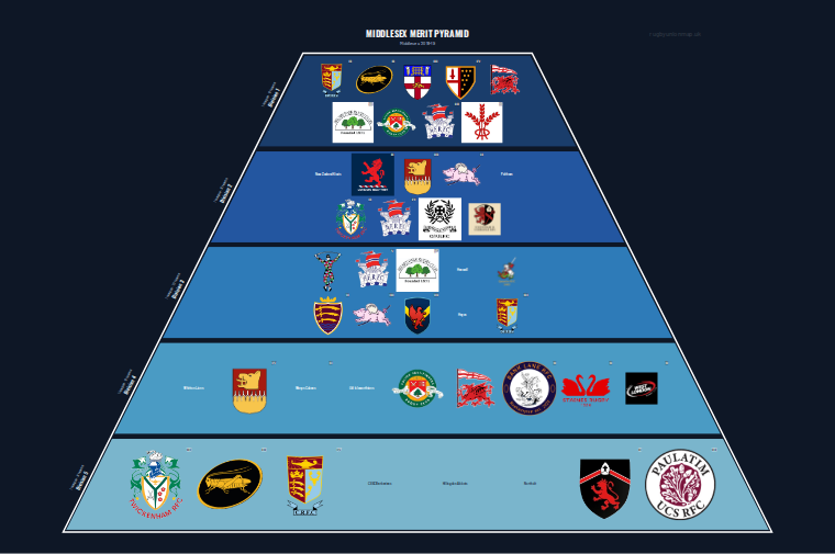 Middlesex merit pyramid for 2018-2019: club crests by tier
