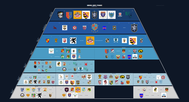 NOWIRUL merit pyramid for 2018-2019: club crests by tier