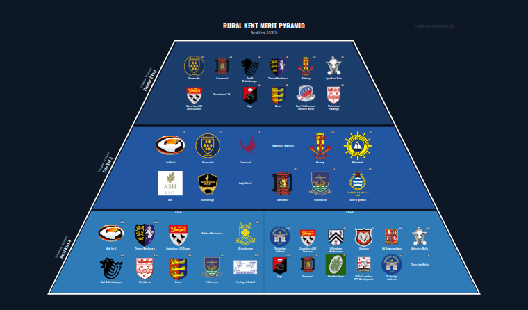 Rural Kent merit pyramid for 2018-2019: club crests by tier (club names labelled)