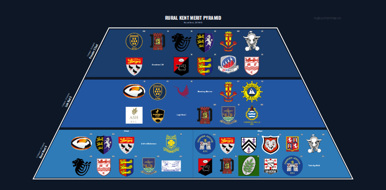 Rural Kent merit pyramid for 2018-2019: club crests by tier