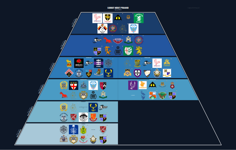 Surrey merit pyramid for 2018-2019: club crests by tier