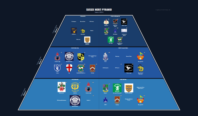 Sussex merit pyramid for 2018-2019: club crests by tier (club names labelled)