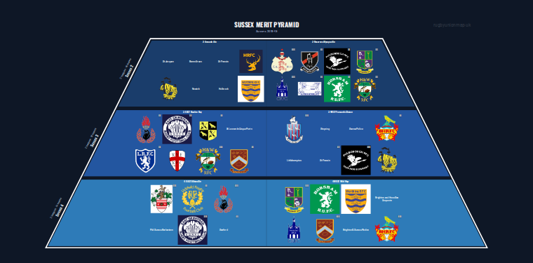 Sussex merit pyramid for 2018-2019: club crests by tier
