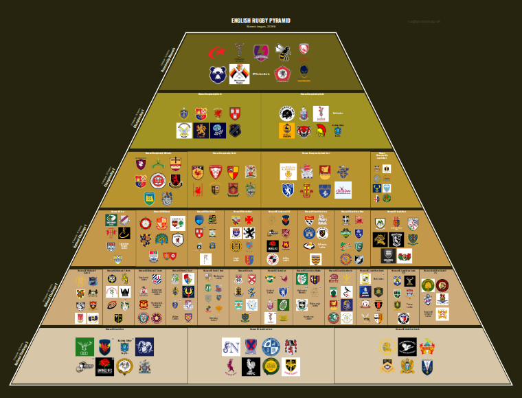 Women's rugby league pyramid for 2018-2019: club crests by tier