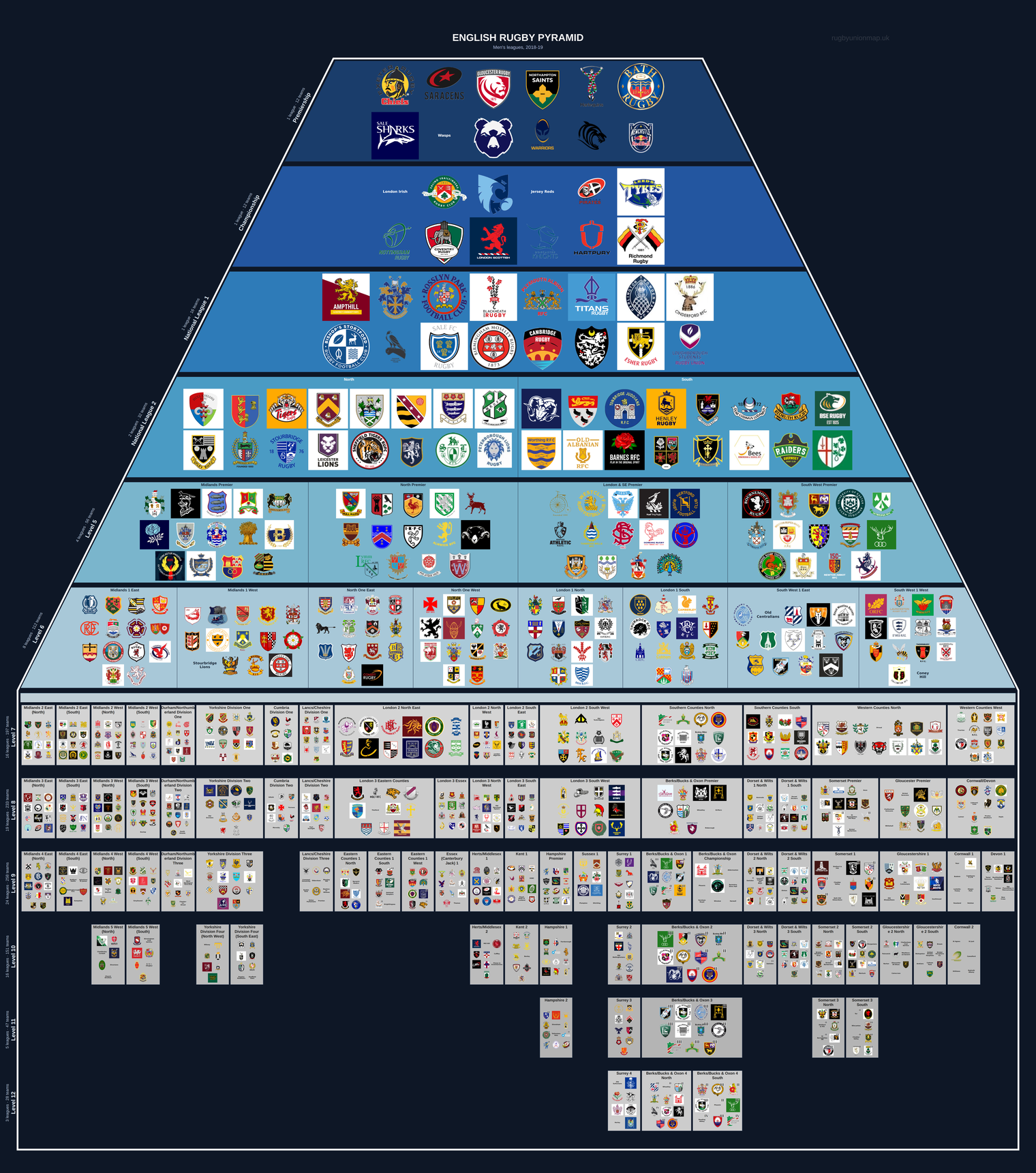 Men's rugby league pyramid for 2018-2019: club crests by tier