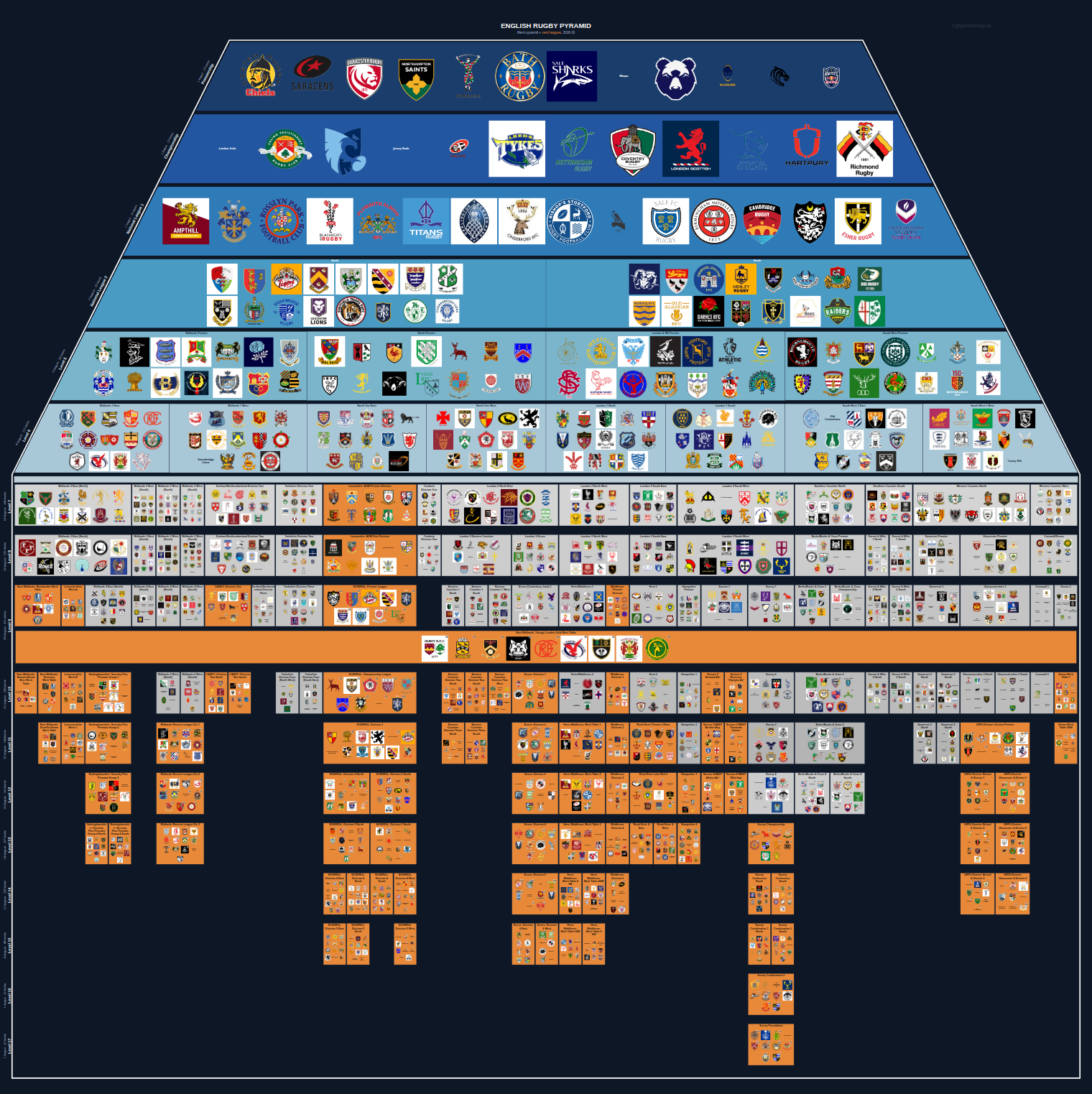 Men's national and merit leagues pyramid for 2018-2019: club crests by tier
