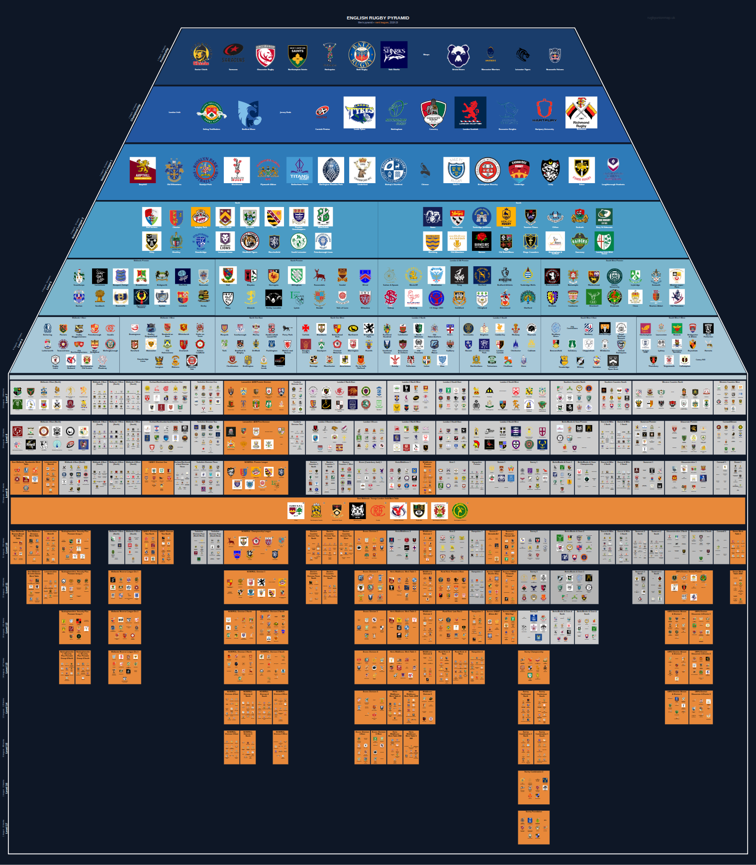 Men's national and merit leagues pyramid for 2018-2019: club crests by tier (club names labelled)