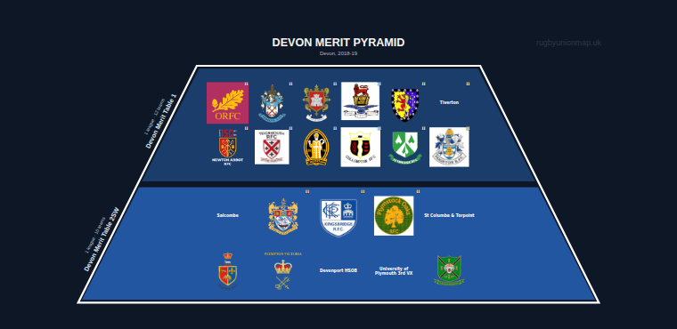 Devon merit pyramid for 2018-2019: club crests by tier