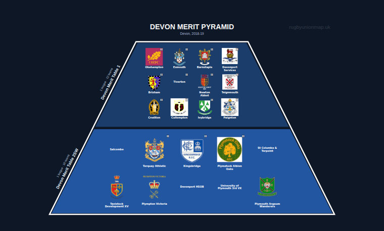 Devon merit pyramid for 2018-2019: club crests by tier (club names labelled)