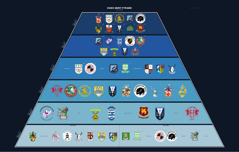 Essex merit pyramid for 2018-2019: club crests by tier