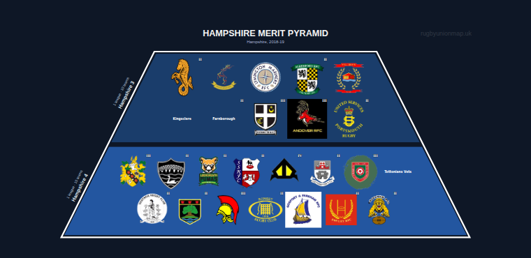 Hampshire merit pyramid for 2018-2019: club crests by tier