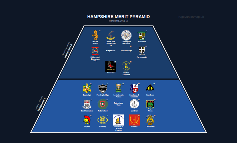 Hampshire merit pyramid for 2018-2019: club crests by tier (club names labelled)