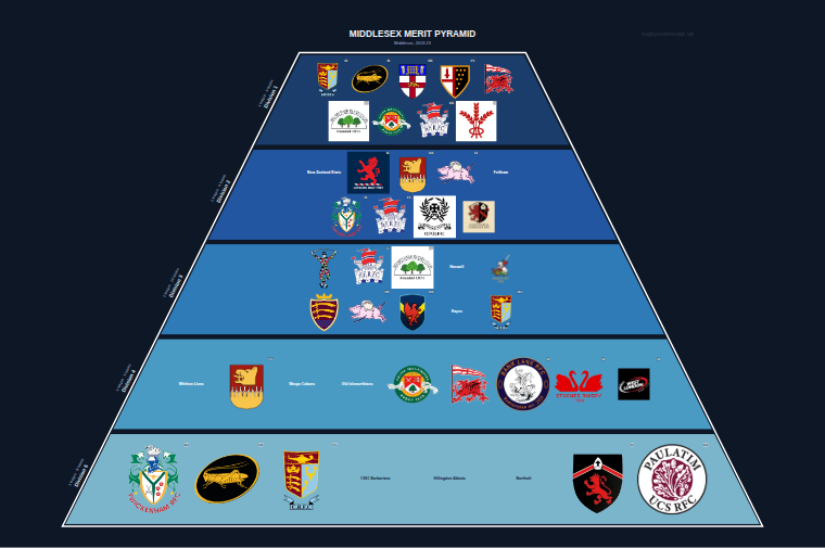 Middlesex merit pyramid for 2018-2019: club crests by tier