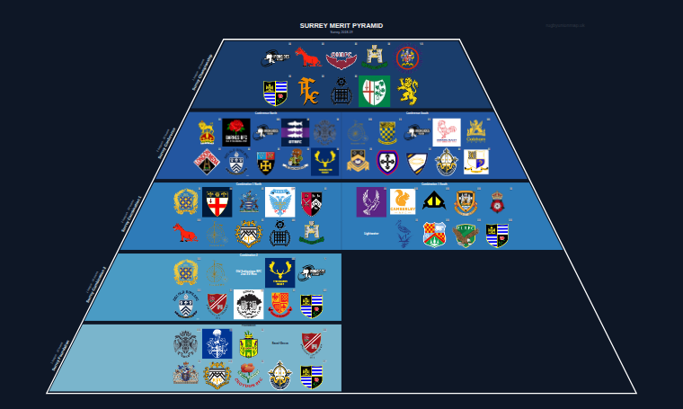 Surrey merit pyramid for 2018-2019: club crests by tier