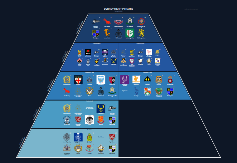 Surrey merit pyramid for 2018-2019: club crests by tier (club names labelled)