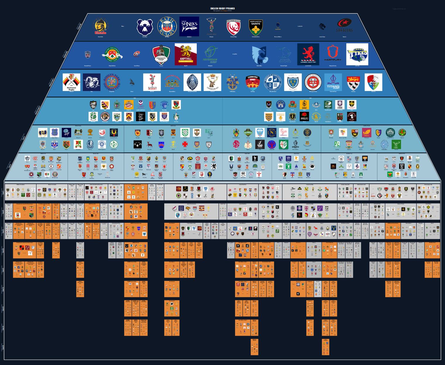 Men's national and merit leagues pyramid for 2019-2020: club crests by tier (club names labelled)