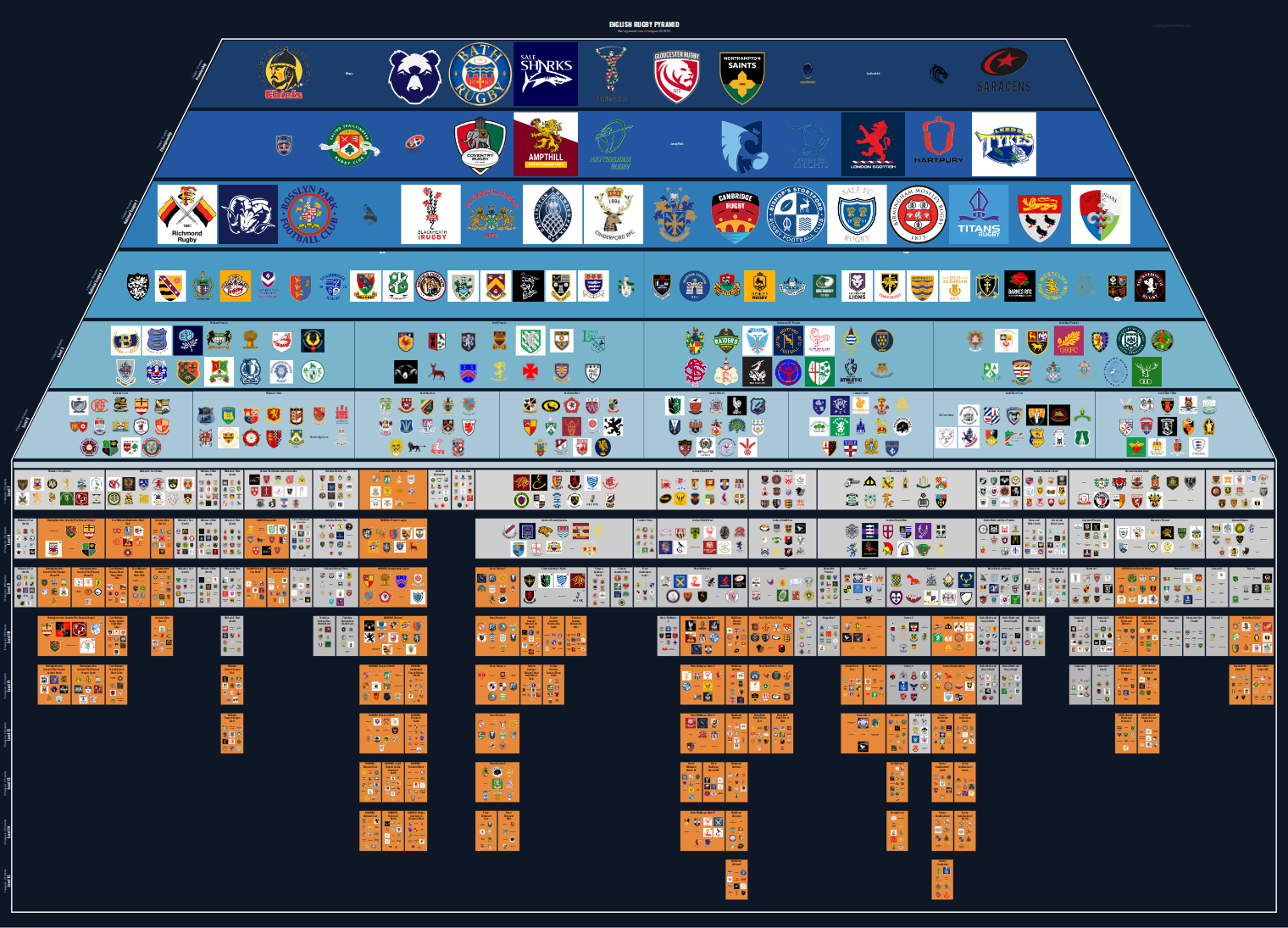 Men's national and merit leagues pyramid for 2019-2020: club crests by tier