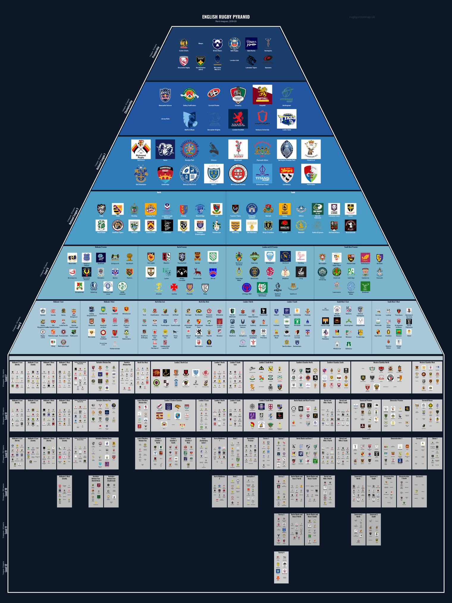 Men's rugby league pyramid for 2019-2020: club crests by tier (club names labelled)
