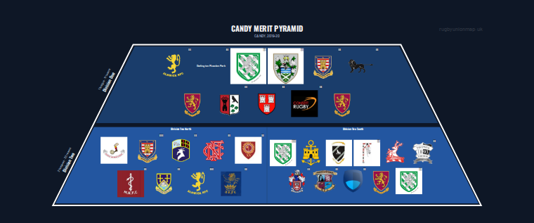 CANDY merit pyramid for 2019-2020: club crests by tier