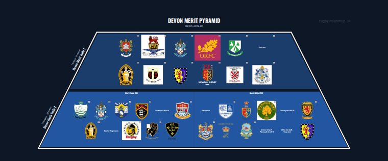 Devon merit pyramid for 2019-2020: club crests by tier