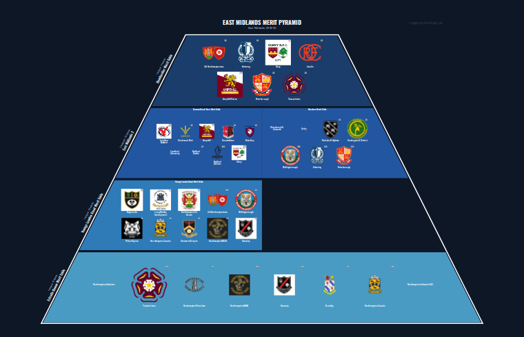 East Midlands merit pyramid for 2019-2020: club crests by tier (club names labelled)