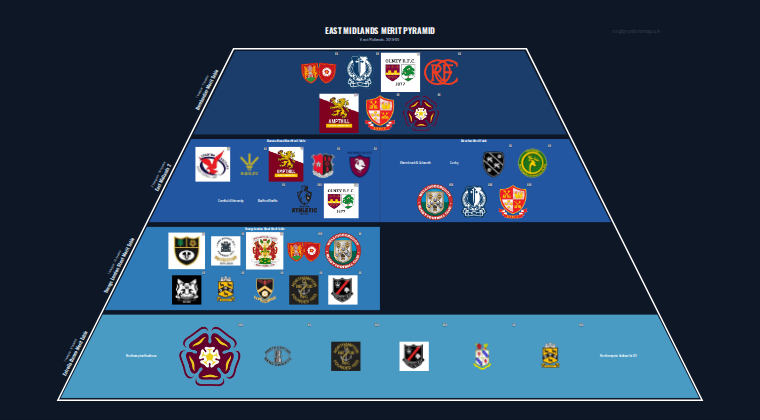 East Midlands merit pyramid for 2019-2020: club crests by tier
