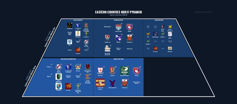 Eastern Counties merit pyramid for 2019-2020: club crests by tier (club names labelled)