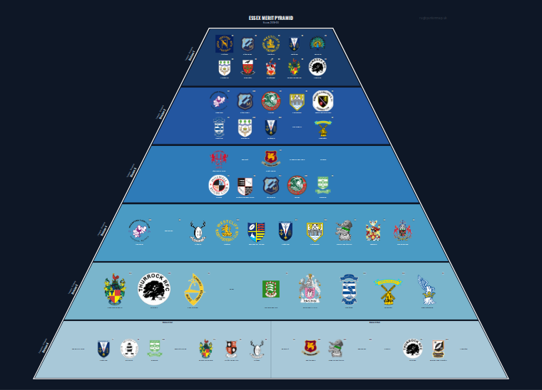 Essex merit pyramid for 2019-2020: club crests by tier (club names labelled)