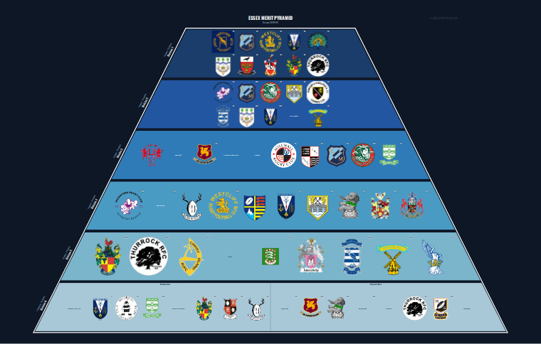 Essex merit pyramid for 2019-2020: club crests by tier