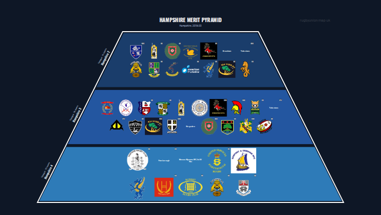 Hampshire merit pyramid for 2019-2020: club crests by tier