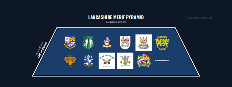 Lancashire merit pyramid for 2019-2020: club crests by tier
