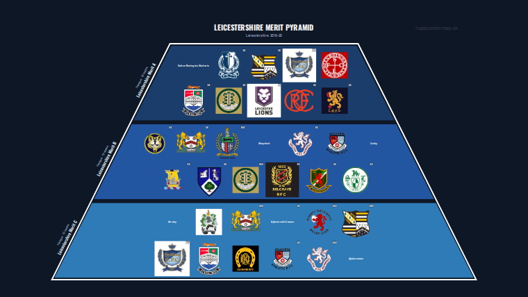 Leicestershire merit pyramid for 2019-2020: club crests by tier