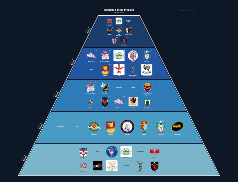 Middlesex merit pyramid for 2019-2020: club crests by tier (club names labelled)