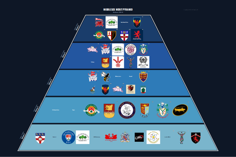 Middlesex merit pyramid for 2019-2020: club crests by tier