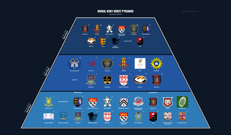 Rural Kent merit pyramid for 2019-2020: club crests by tier (club names labelled)