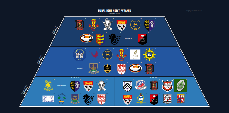 Rural Kent merit pyramid for 2019-2020: club crests by tier