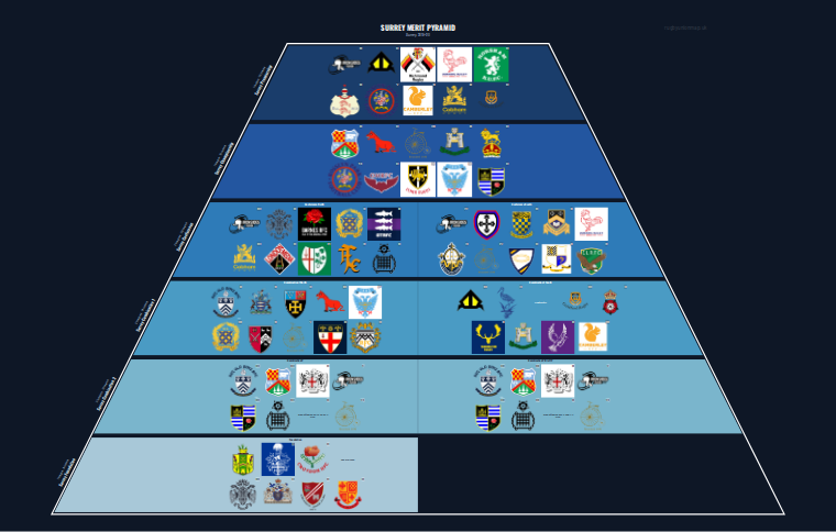 Surrey merit pyramid for 2019-2020: club crests by tier