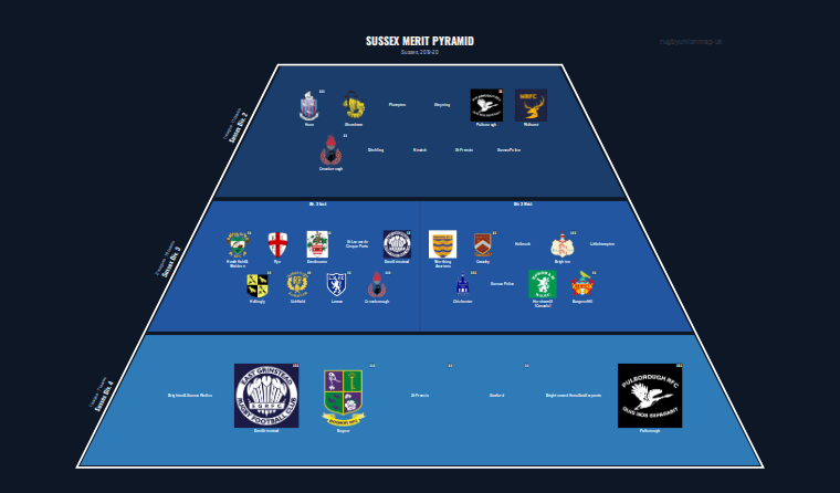 Sussex merit pyramid for 2019-2020: club crests by tier (club names labelled)