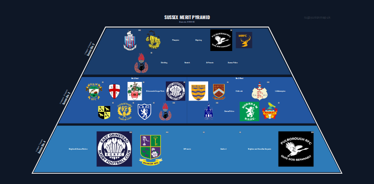 Sussex merit pyramid for 2019-2020: club crests by tier