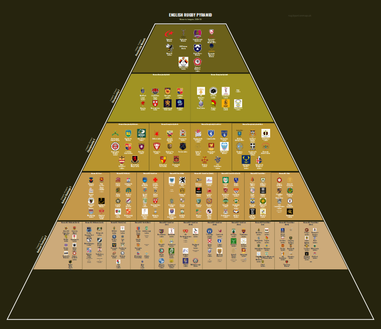 Women's rugby league pyramid for 2019-2020: club crests by tier (club names labelled)