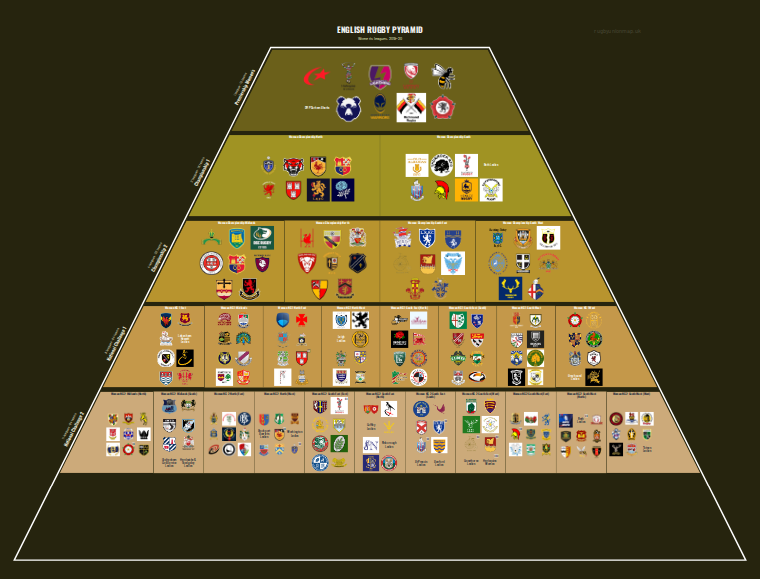 Women's rugby league pyramid for 2019-2020: club crests by tier
