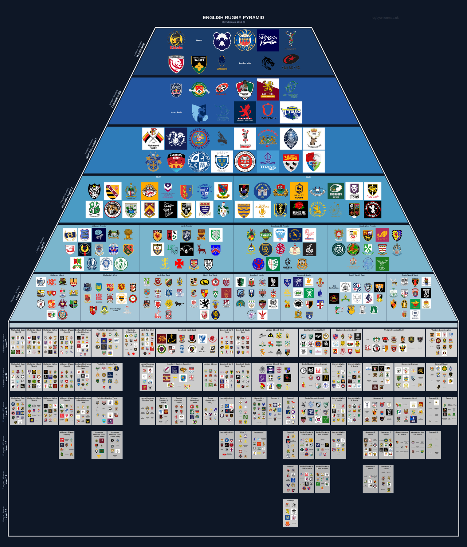 Men's rugby league pyramid for 2019-2020: club crests by tier