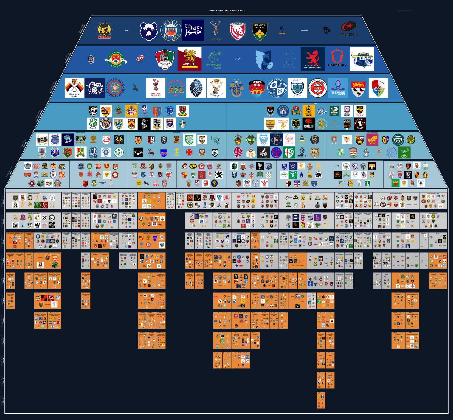 Men's national and merit leagues pyramid for 2019-2020: club crests by tier