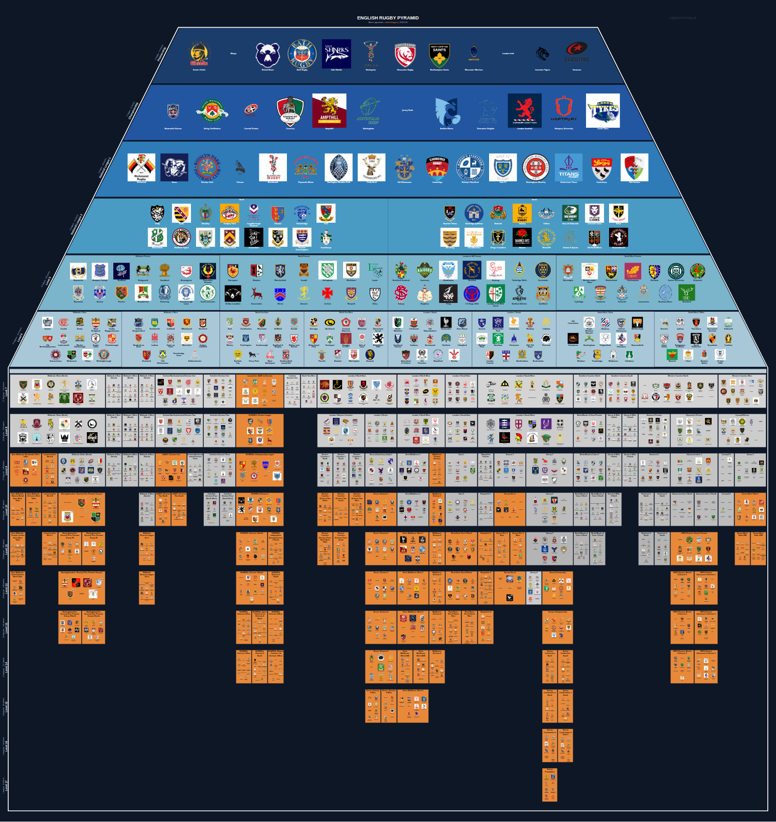 Men's national and merit leagues pyramid for 2019-2020: club crests by tier (club names labelled)