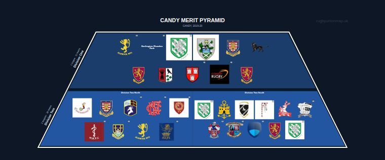CANDY merit pyramid for 2019-2020: club crests by tier